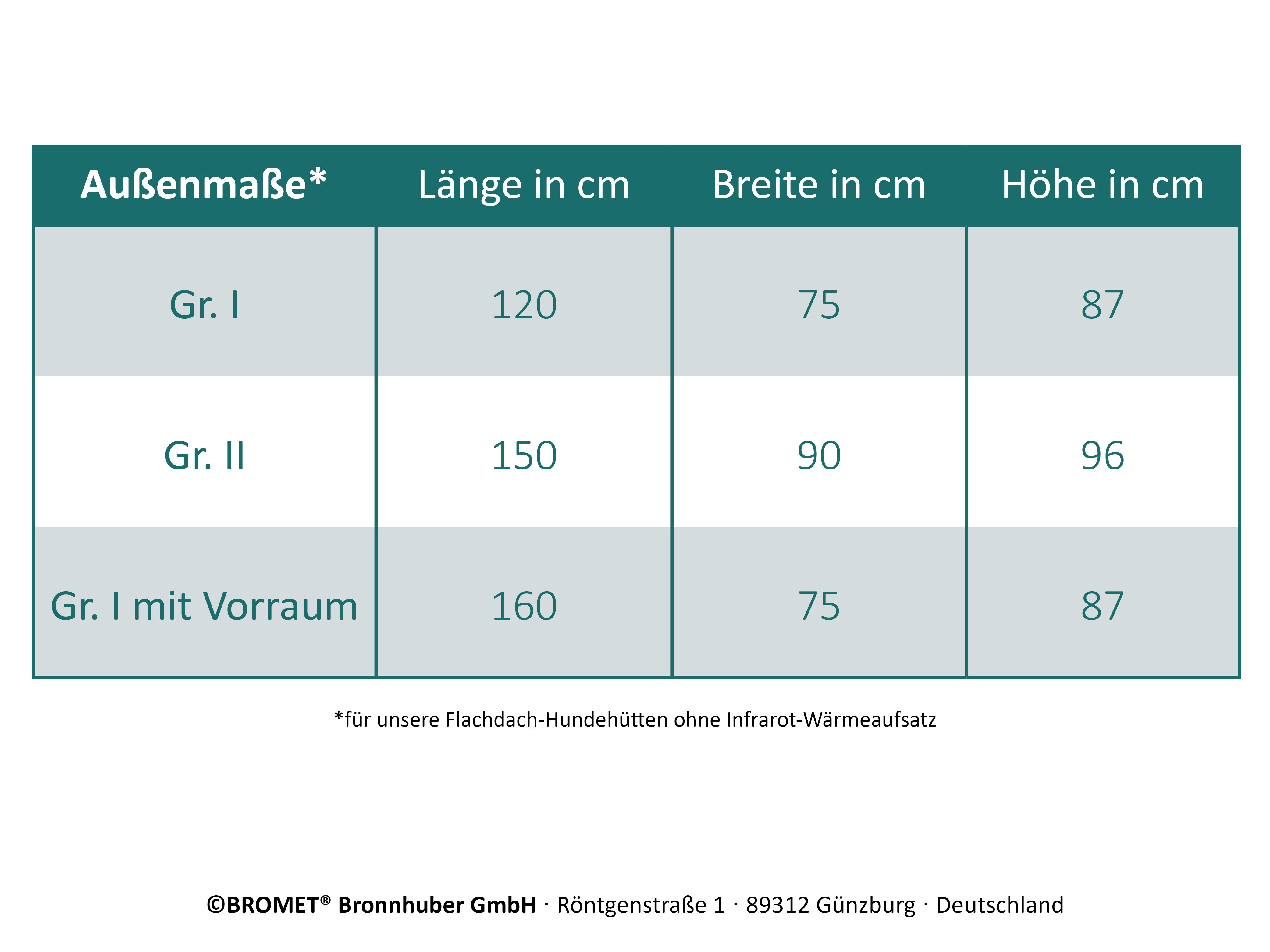 Größentabelle von Hundehütten