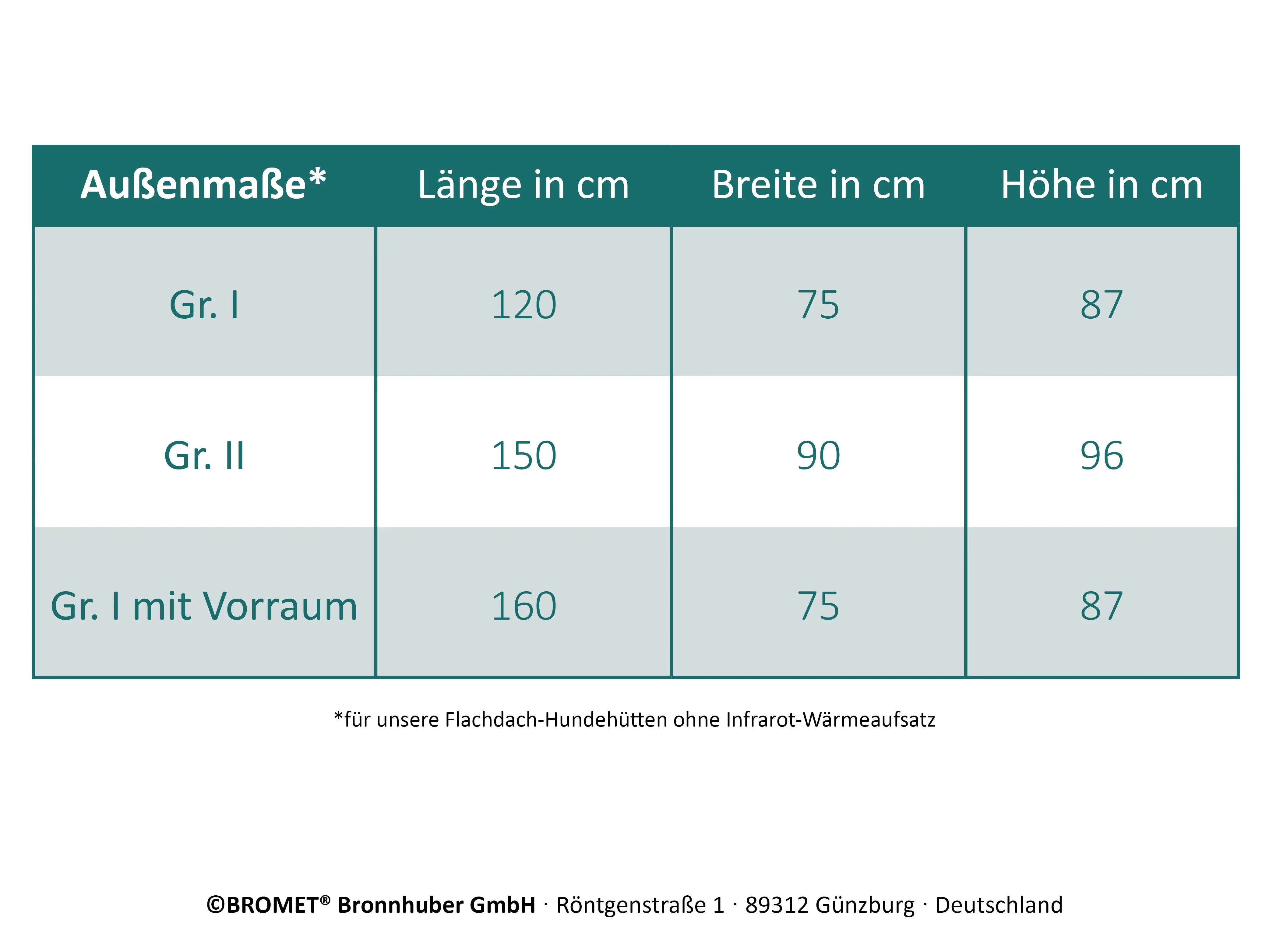 Größentabelle von Hundehütten