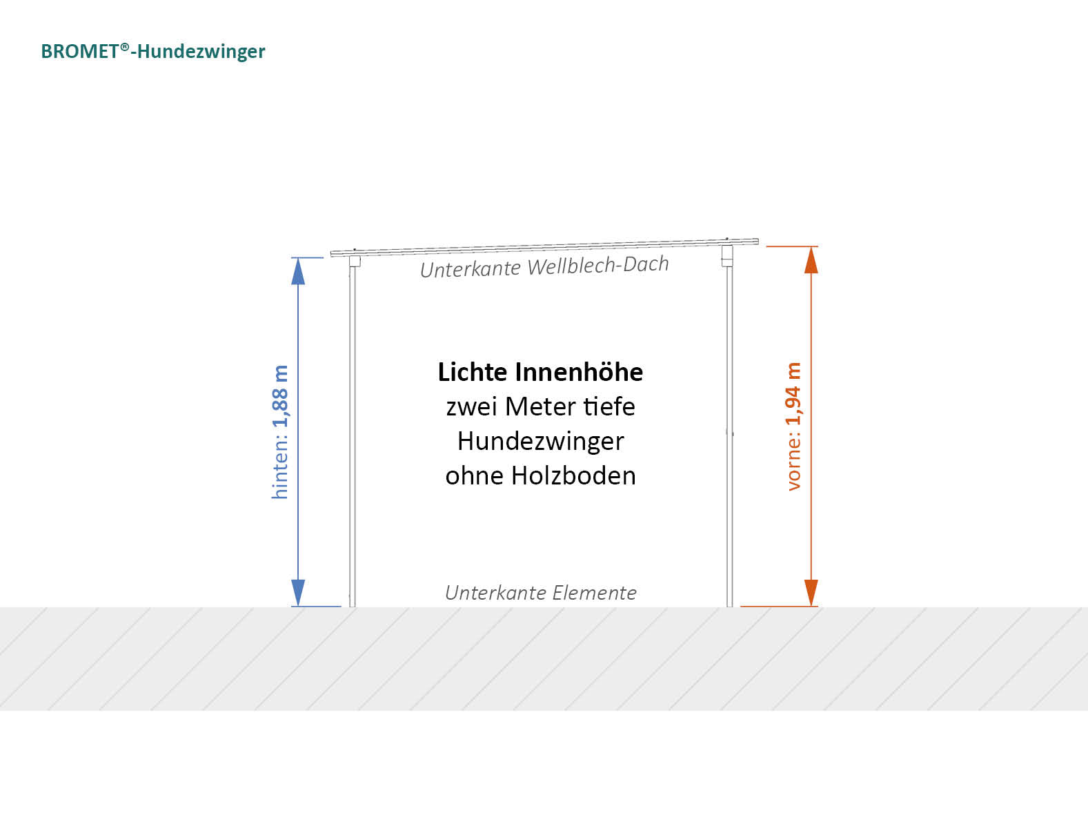 Lichte Innenhöhe von zwei Meter tiefen Hundezwingern ohne Holzboden