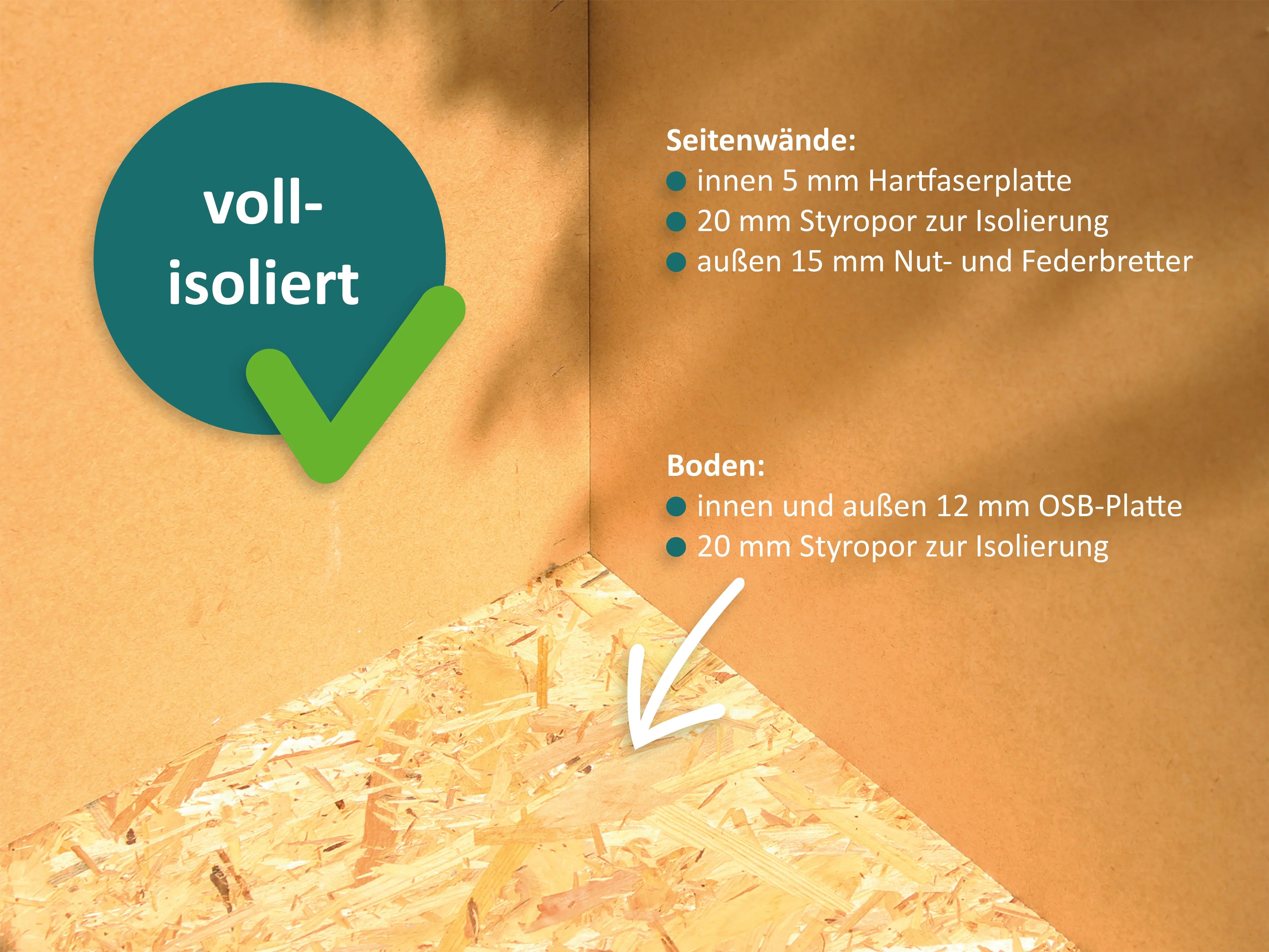 Innenraum der Hundehütte mit Beschreibung der Wände und des Bodens