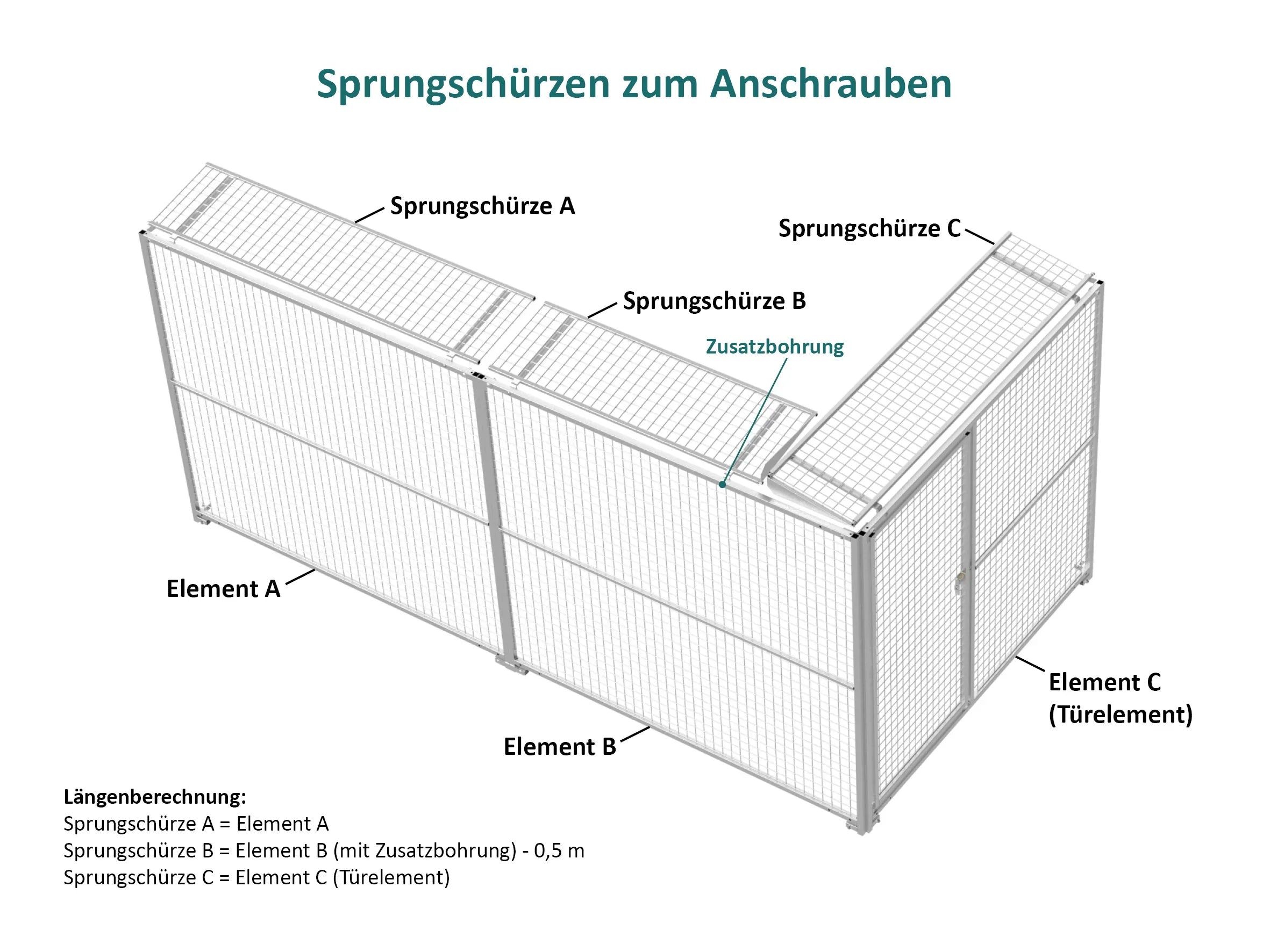 Montagebeispiel Sprungschürzen für Hundeauslauf
