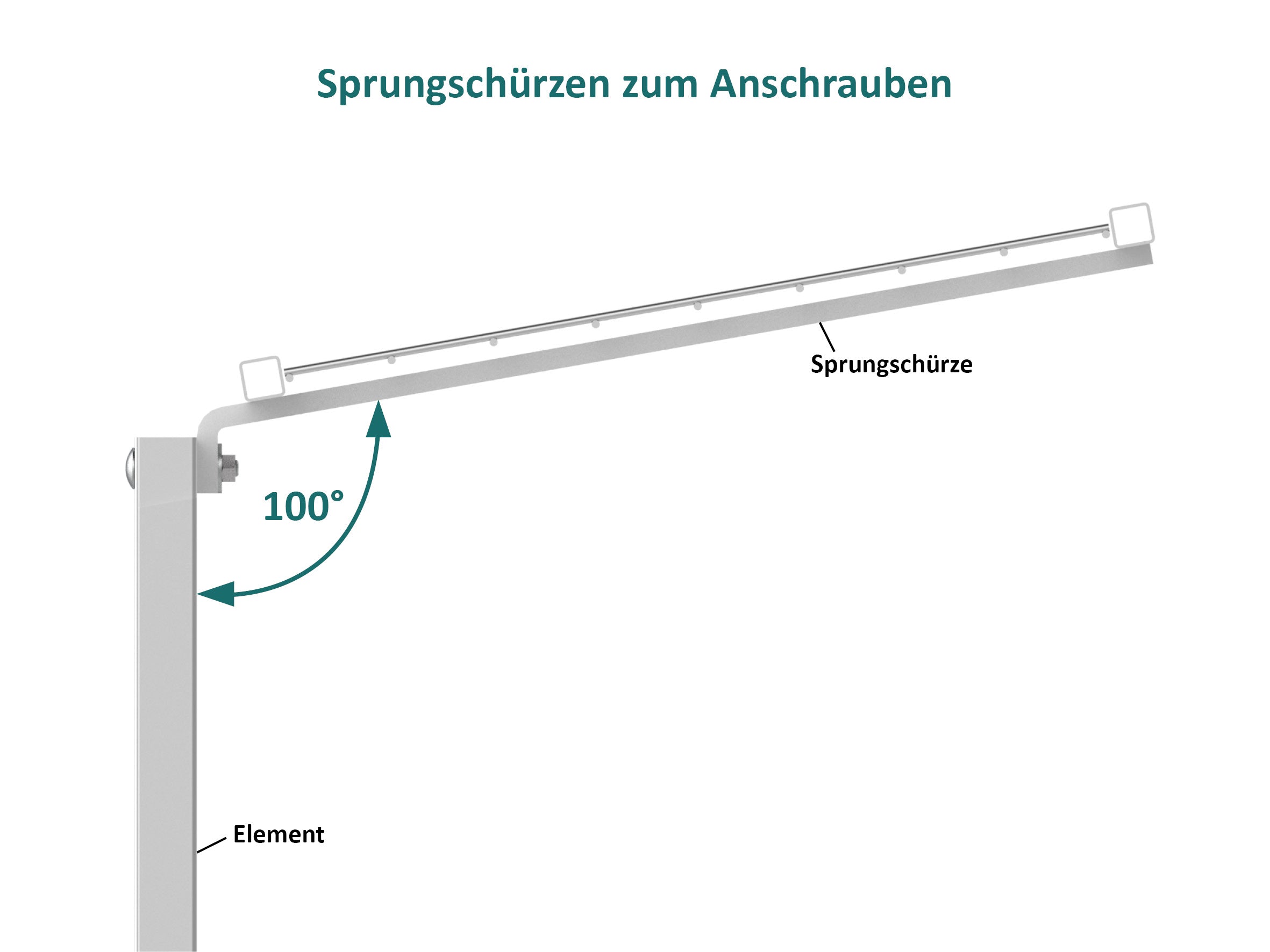Sprungschürzen für Hundeauslauf zum Anschrauben