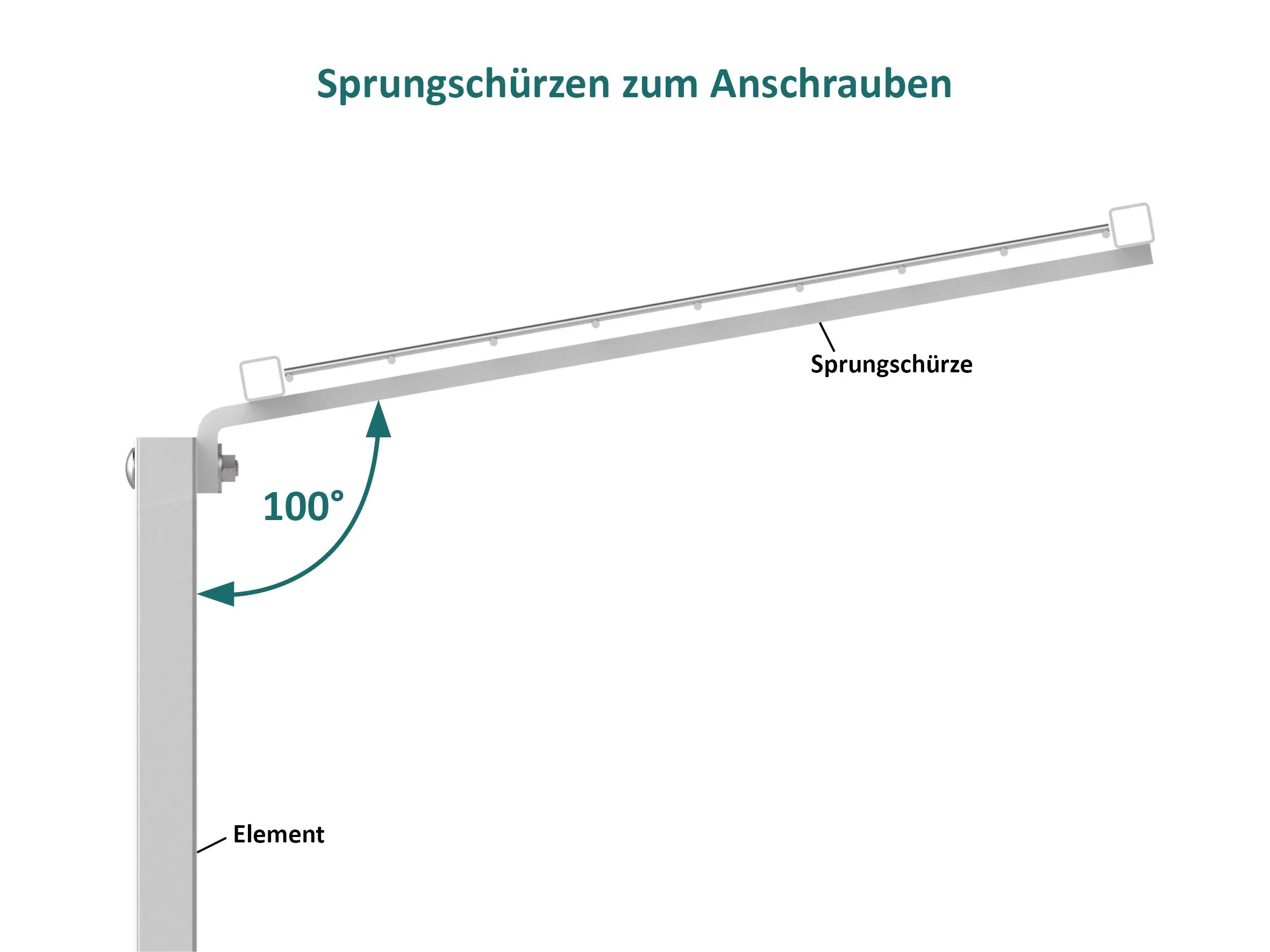 Sprungschürzen für Hundeauslauf zum Anschrauben