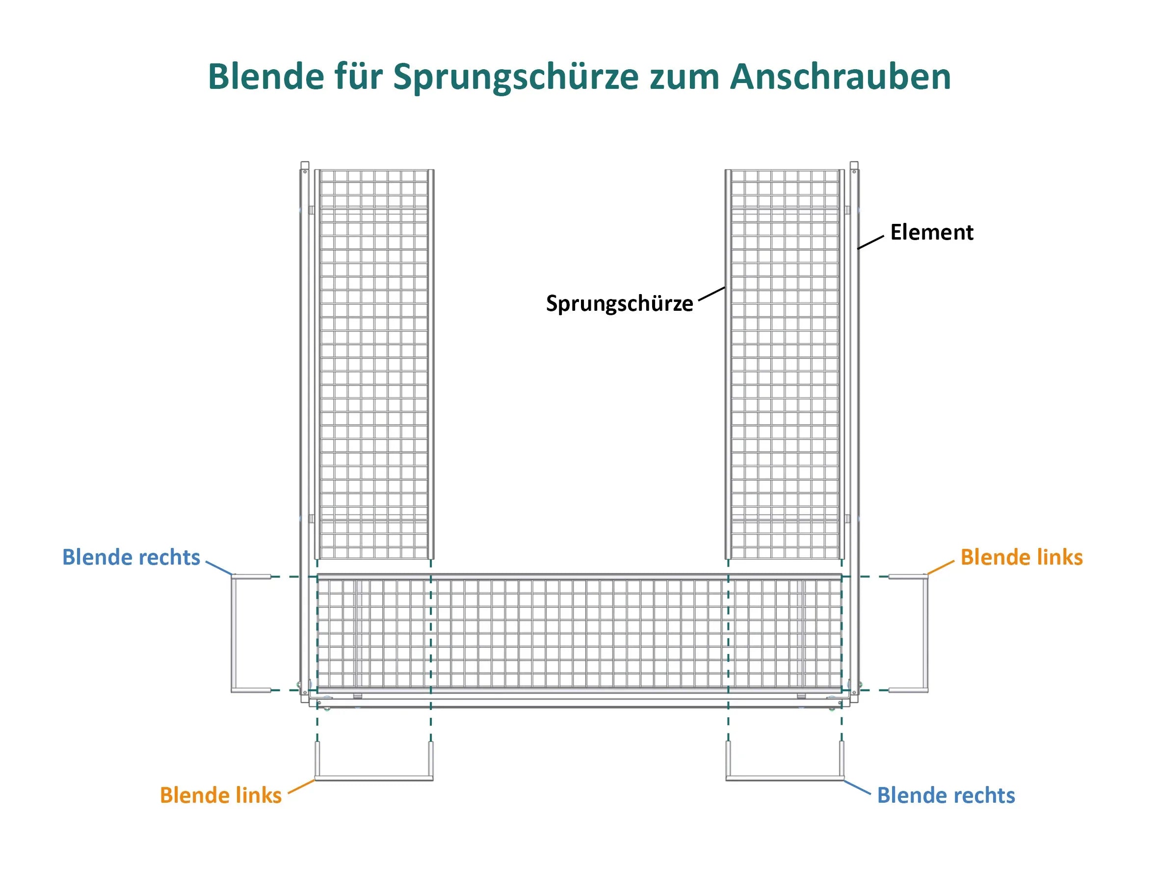 Aufbauschema von Sprungschürzen für Hundeausläufe