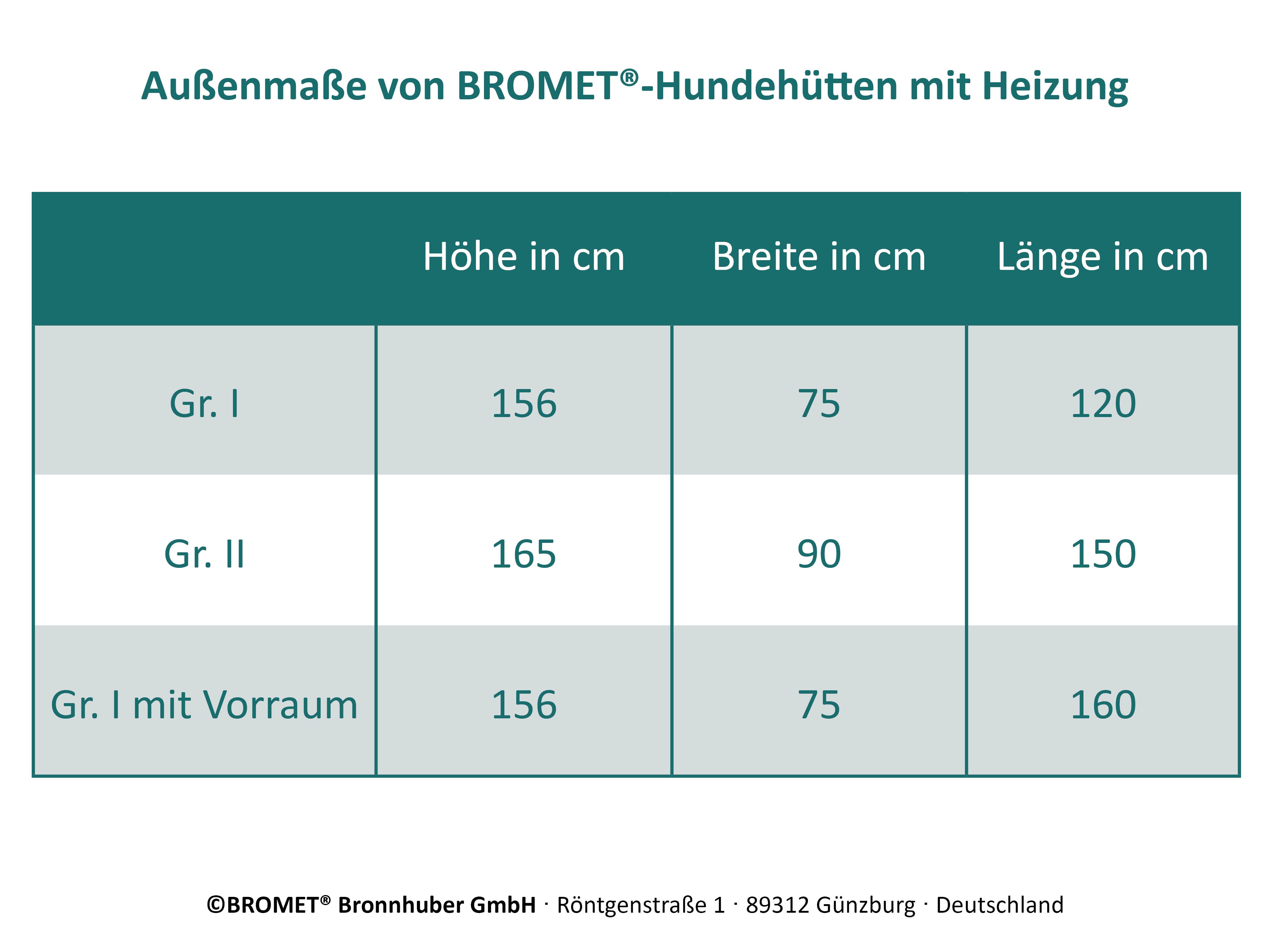 Außenmaße von Hundehütten mit Heizung