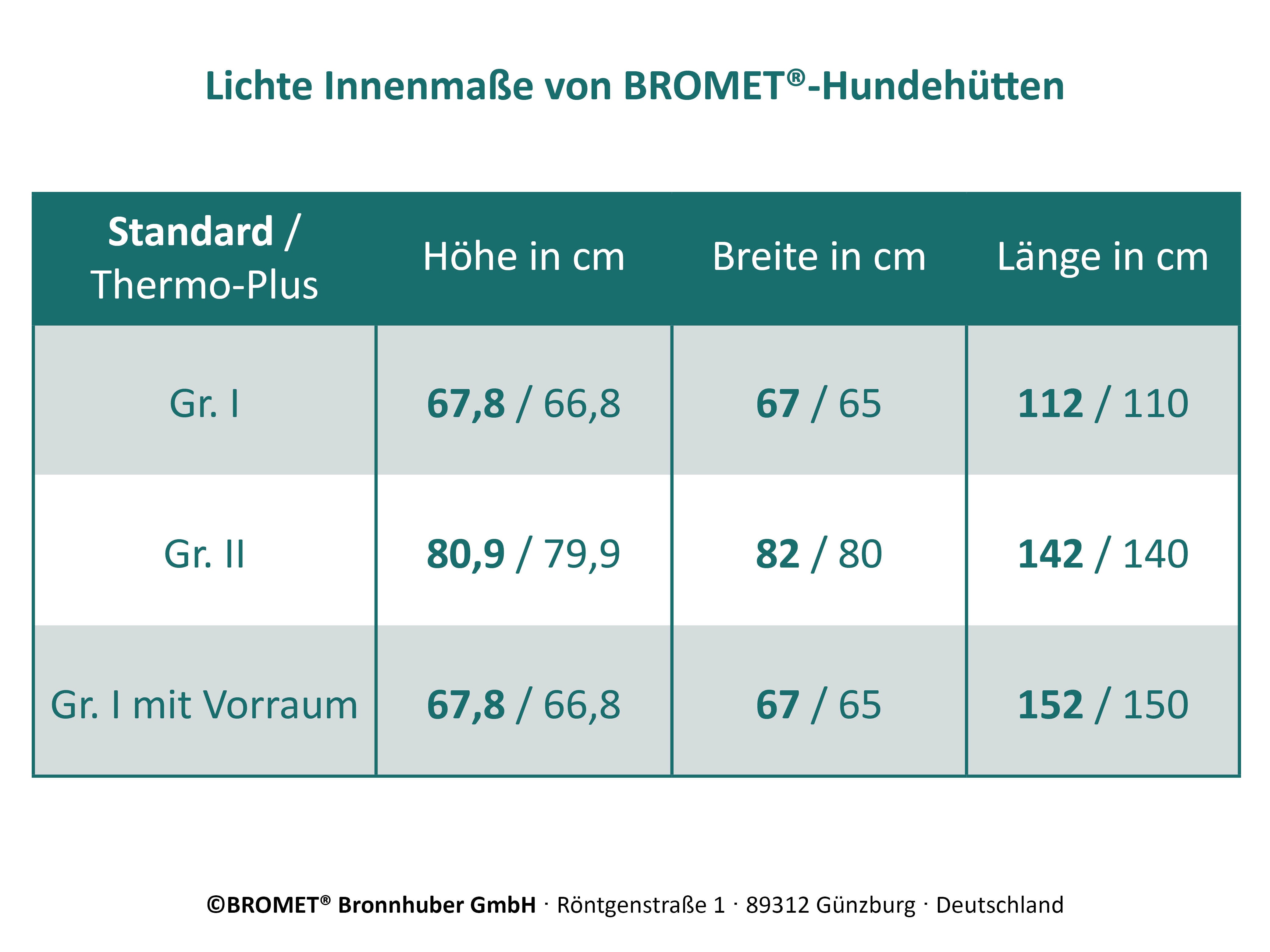 Lichte Innenmaße von BROMET-Hundehütten