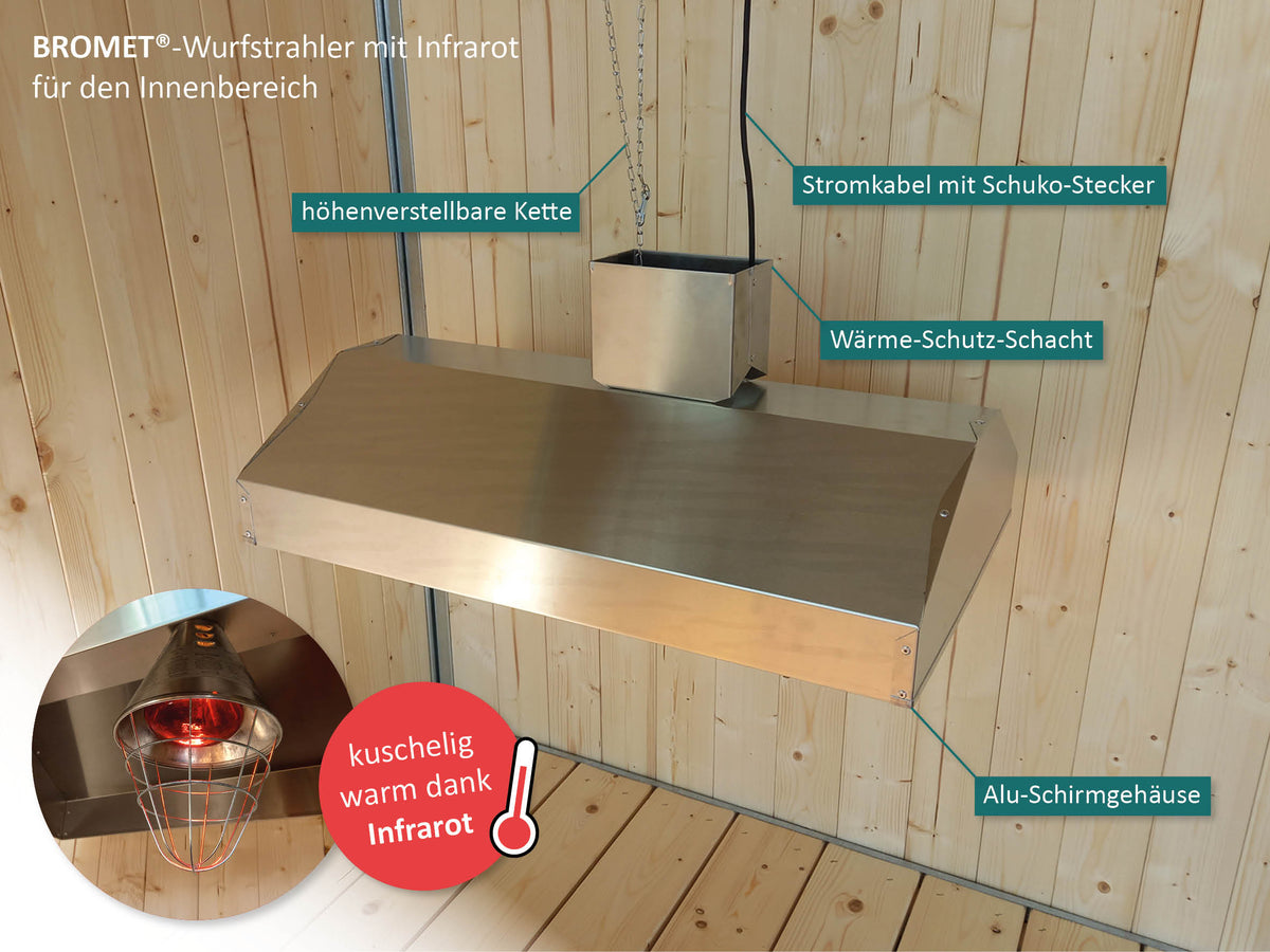Wurfstrahler