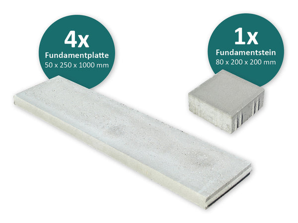 Fundamentplatten