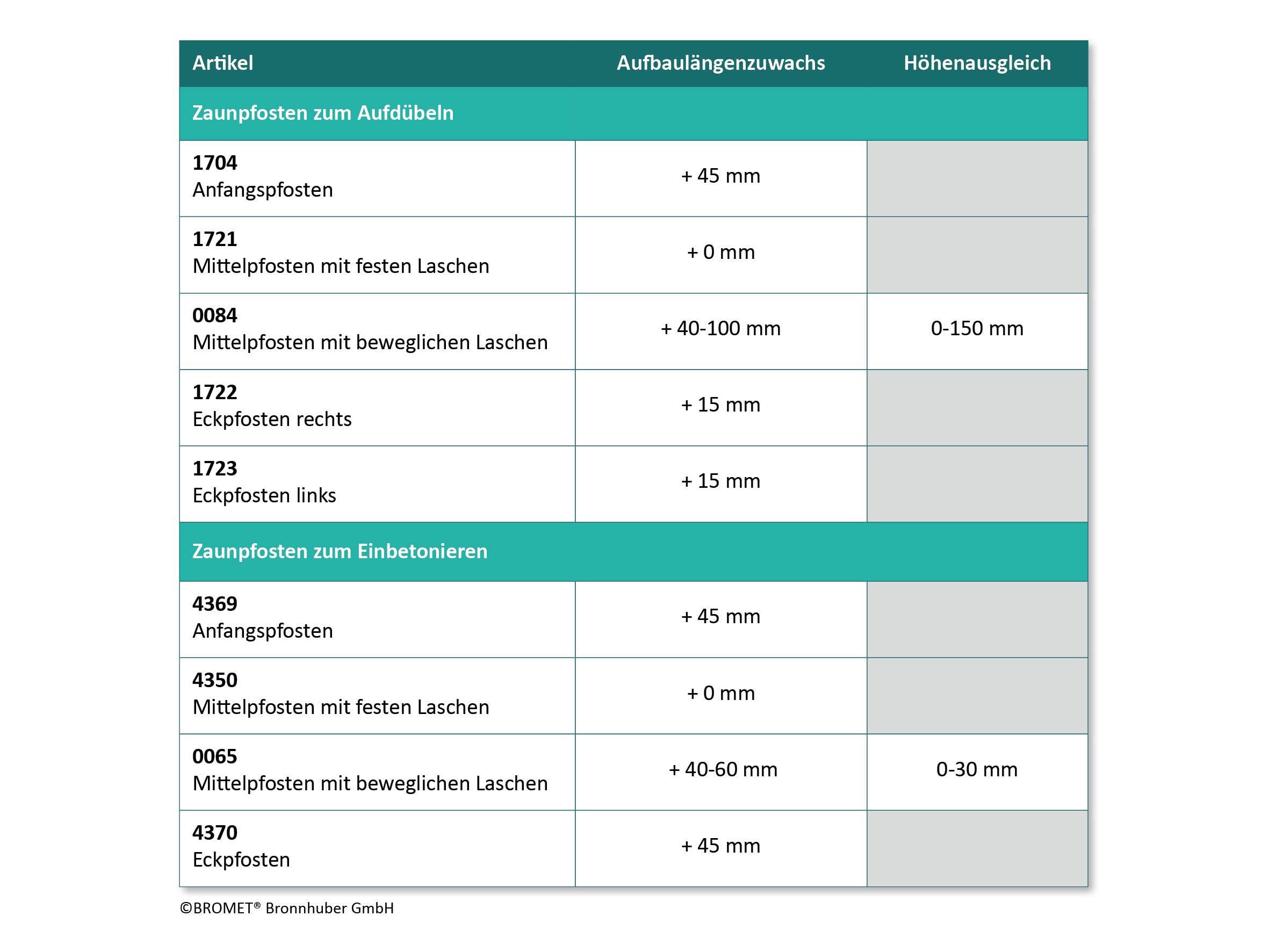 Zaunpfosten