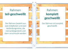 Vergleich Komposter-Rahmen teil-geschweißt und komplett geschweißt