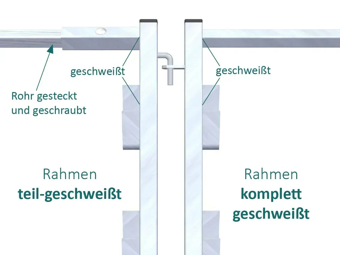 Konstruktionsbild von einem geschweißten und einem geschraubten Komposterrahmen aus Metall
