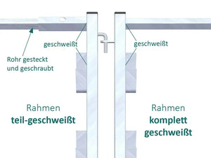 Konstruktionsbild von einem geschweißten und einem geschraubten Komposterrahmen aus Metall